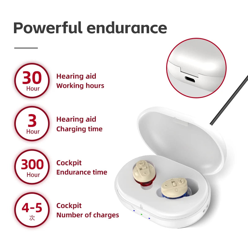 ICYLAX NanoCIC – Invisible Mini In-Ear Hearing Aid (Rechargeable)