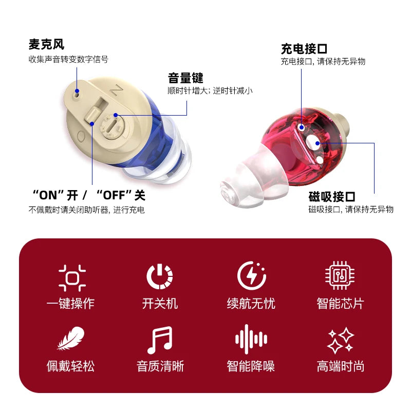 ICYLAX NanoCIC – Invisible Mini In-Ear Hearing Aid (Rechargeable)