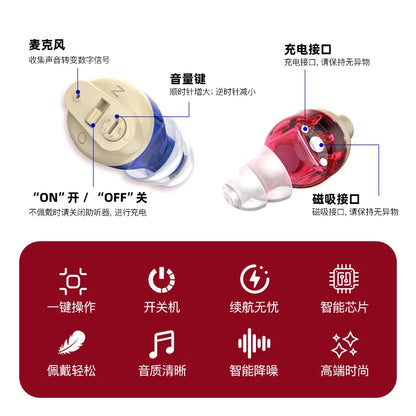 ICYLAX NanoCIC – Invisible Mini In-Ear Hearing Aid (Rechargeable)